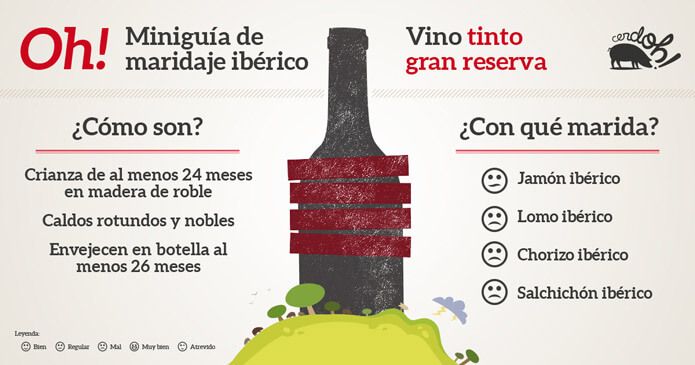 Vino tinto gran reserva 100% iberico