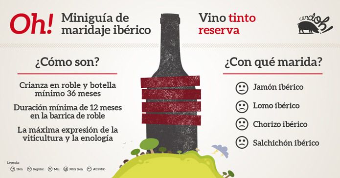 Vino tinto reserva 100% ibéricos